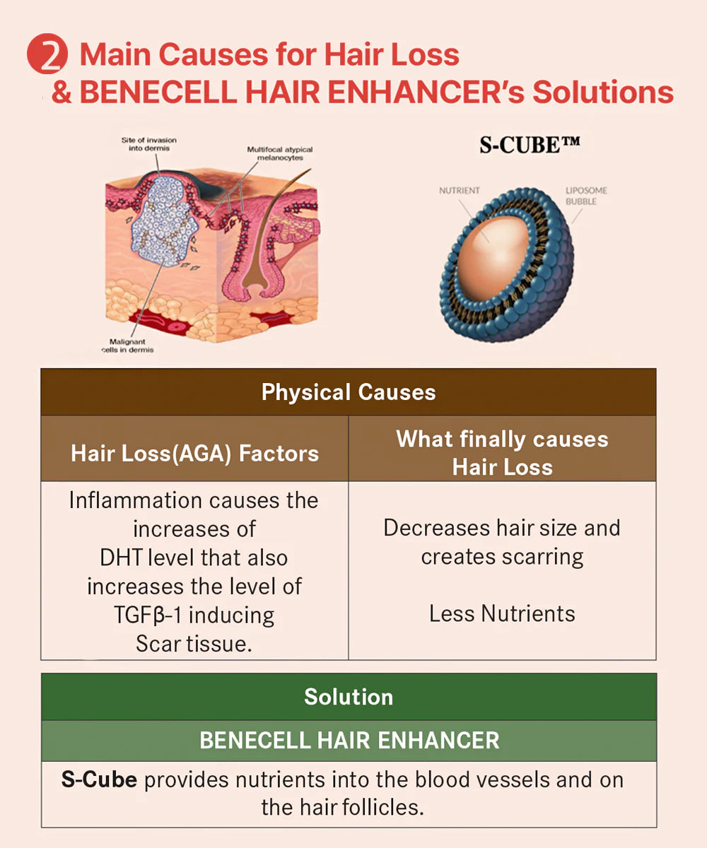 HOME CARE STIMULATOR FOR SCALP AND HAIR BENECELL Hair Enhancer Solution