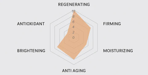 Regenerative EGF Cream