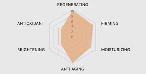 BENECELL EGF 100 Serum
